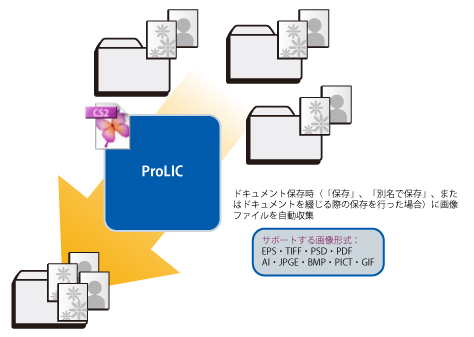 ProLICについて