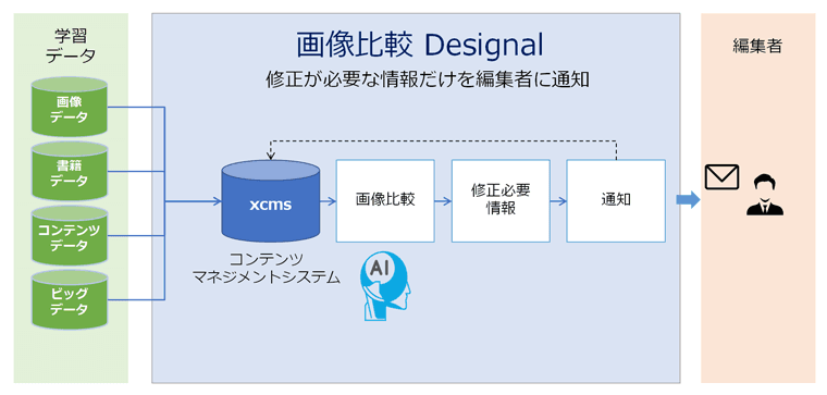 AI画像比較システムの概要