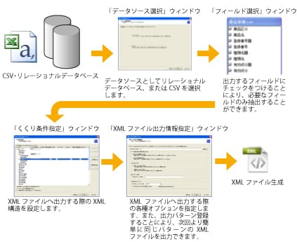 ProXCreatorのフローイメージ