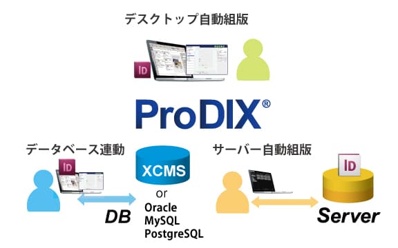 ProDIXシステムイメージ