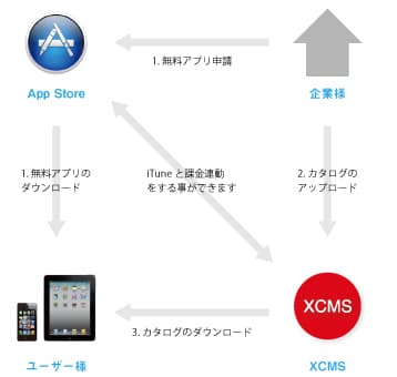 配信システムイメージ