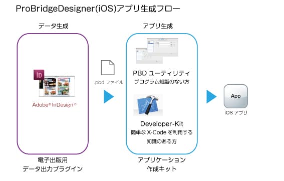ProBridgeDesignerのマニュアルイメージ