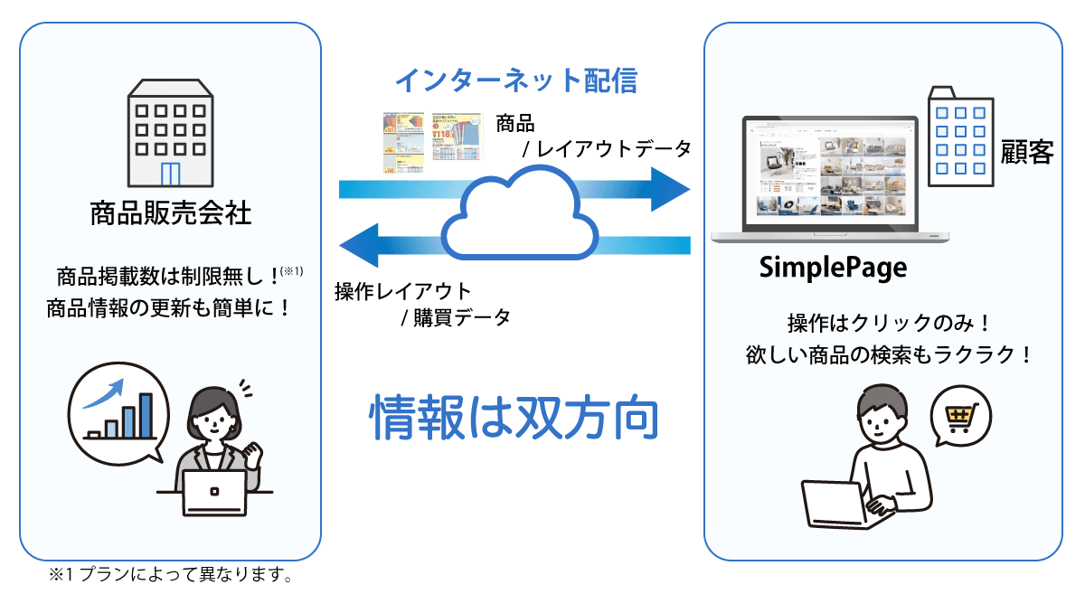 SimplePageの画面イメージ