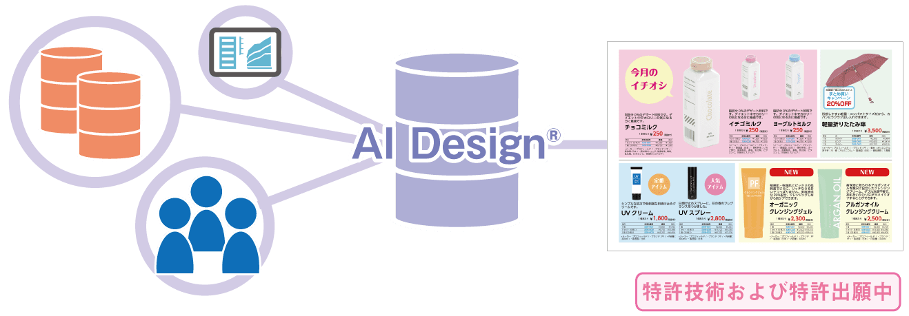 AIDesign 特許技術および特許出願中