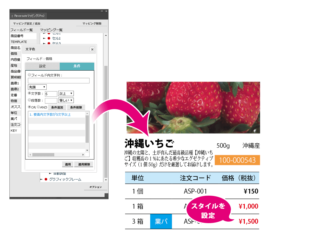 自動組版機能
