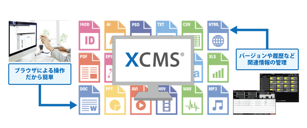 Xcms Camera XCMS | パブリッシング制作の管理・連携に | 株式会社プロフィールド