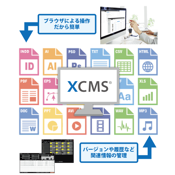 高機能コンテンツマネジメントシステムXCMS