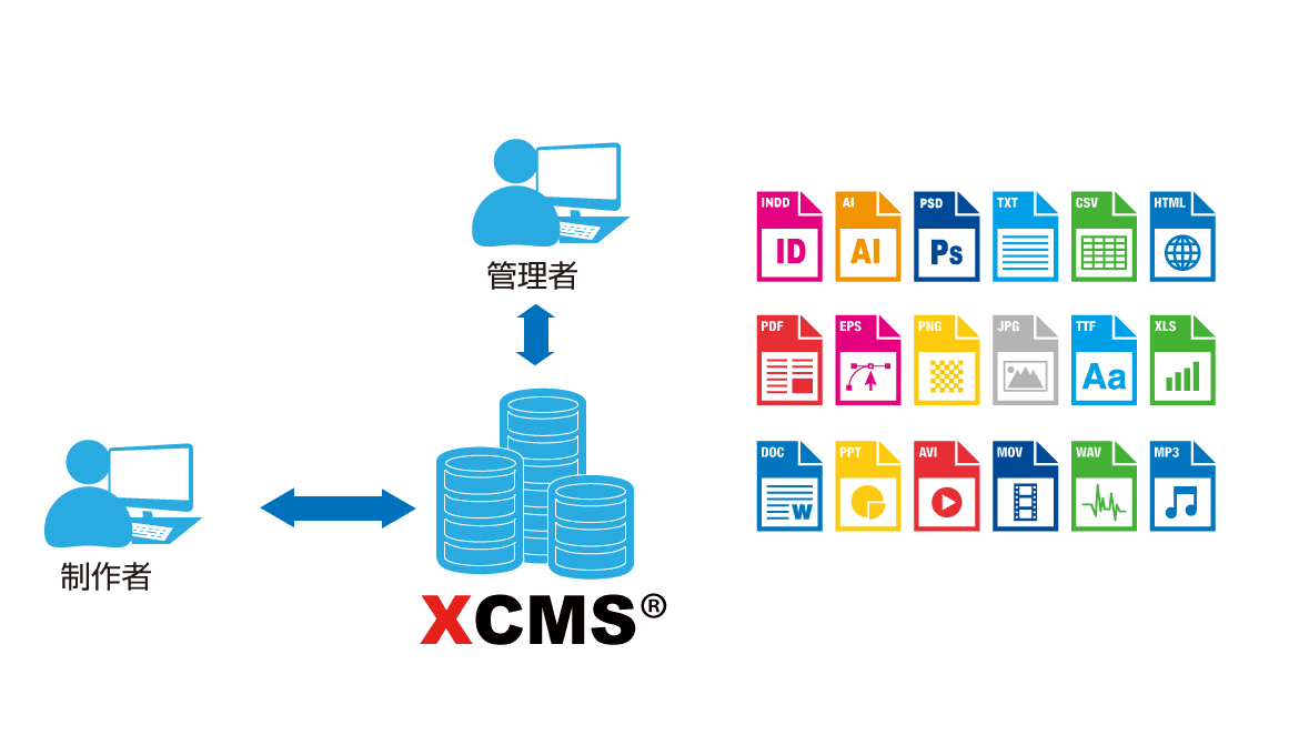 XCMS パブリッシングコンテンツ管理フロー
