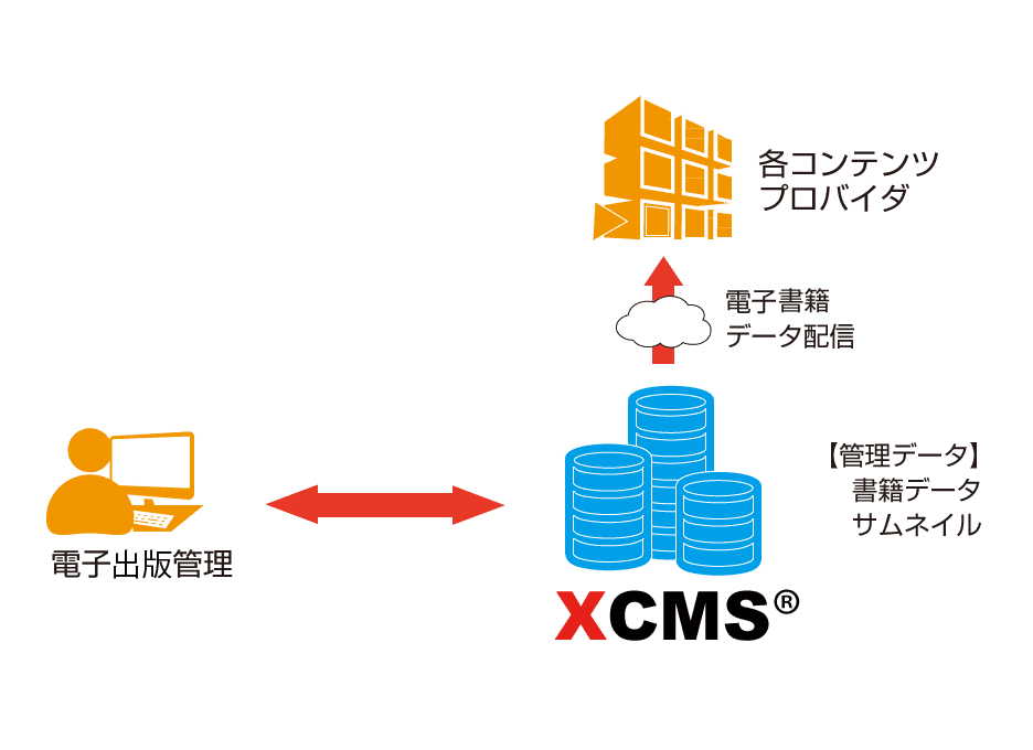 XCMS 電子書籍の管理・配信フロー