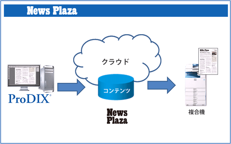 NewsPlazaの制作ワークフロー図