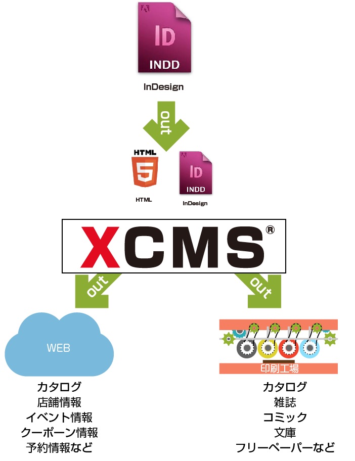 パッケージソリューションとの連携