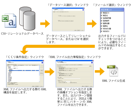 ProXCreator フローイメージ