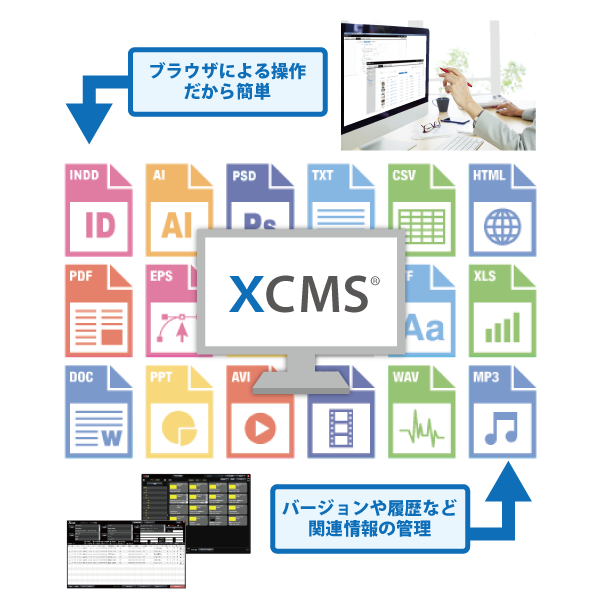 高機能コンテンツマネジメントシステムXCMS