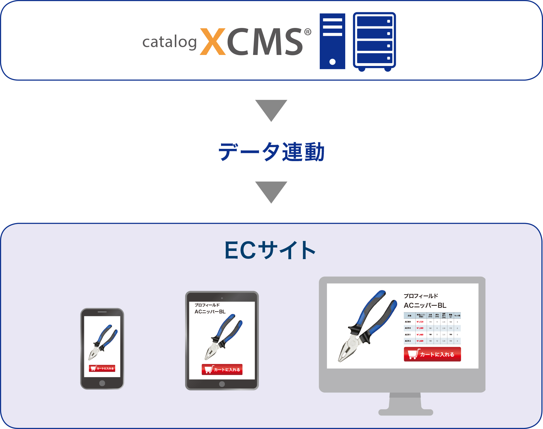 ECサイト連携機能