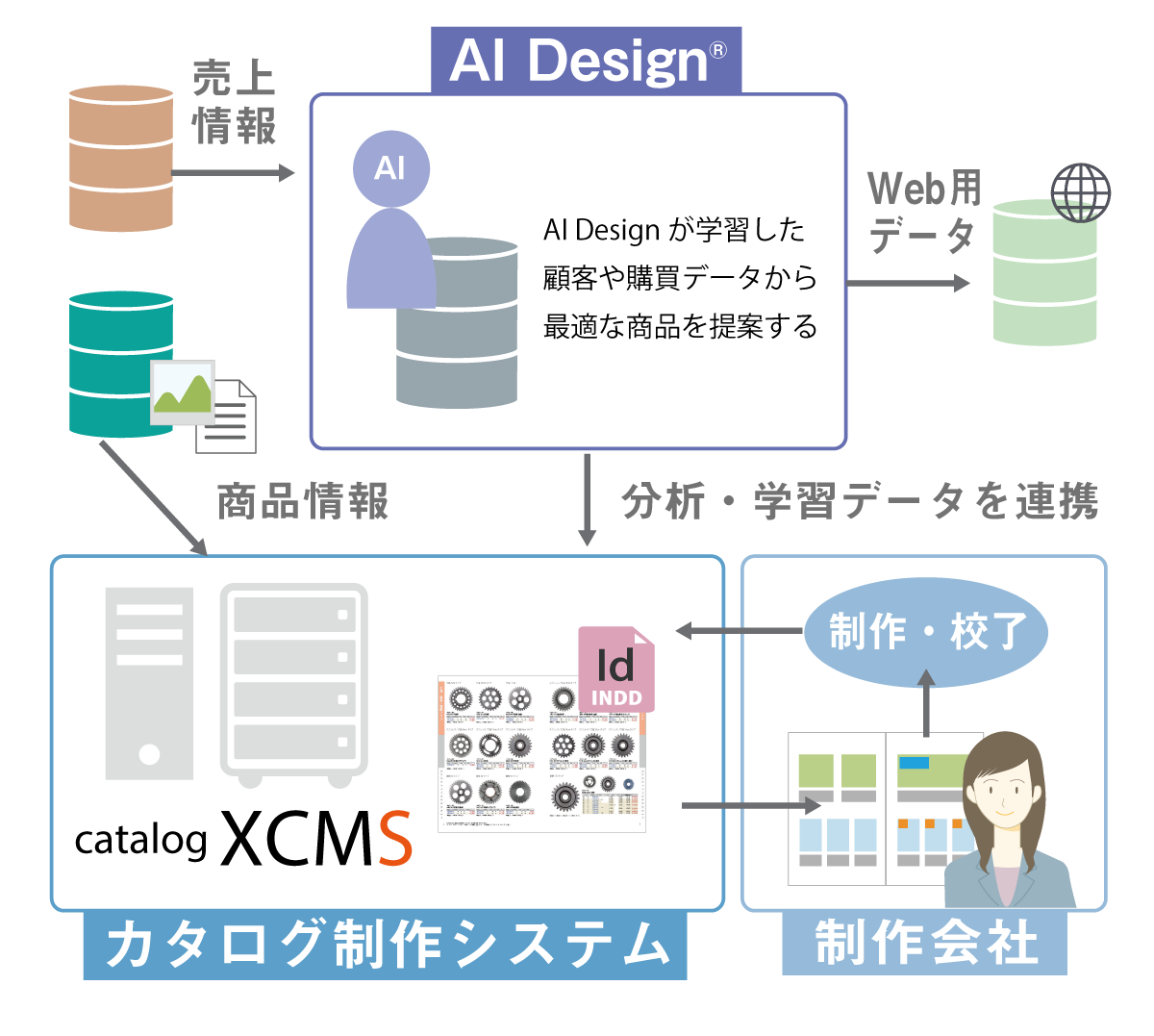 AIDesignについて