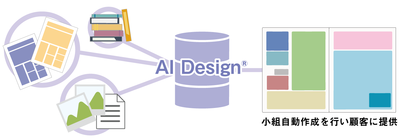 AIDesignについて