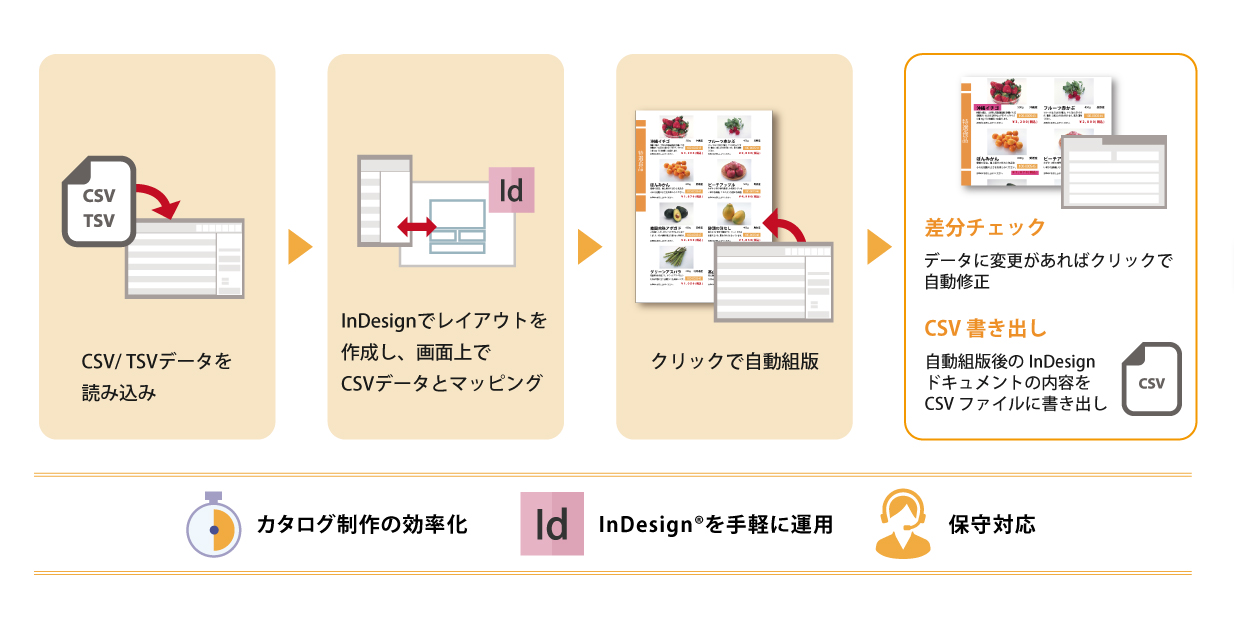 Revoroute システムイメージ