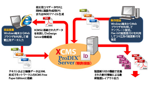 サーバープリントサービスフロー