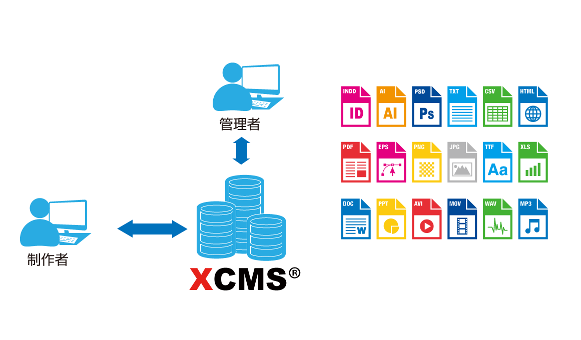 XCMS パブリッシングコンテンツ管理フロー