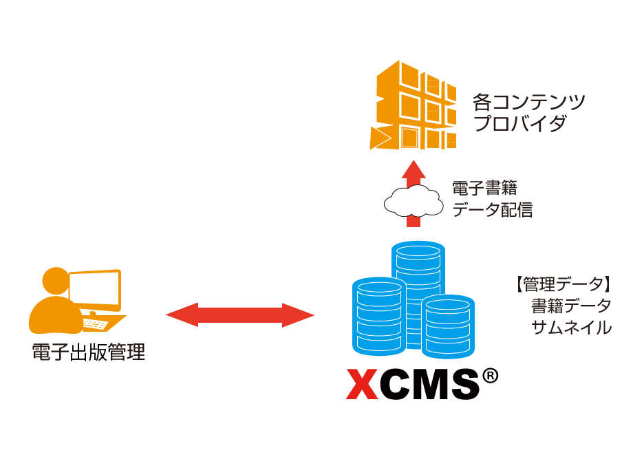 XCMS 電子書籍の管理・配信フロー